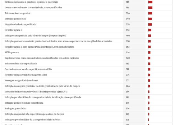 table visualization