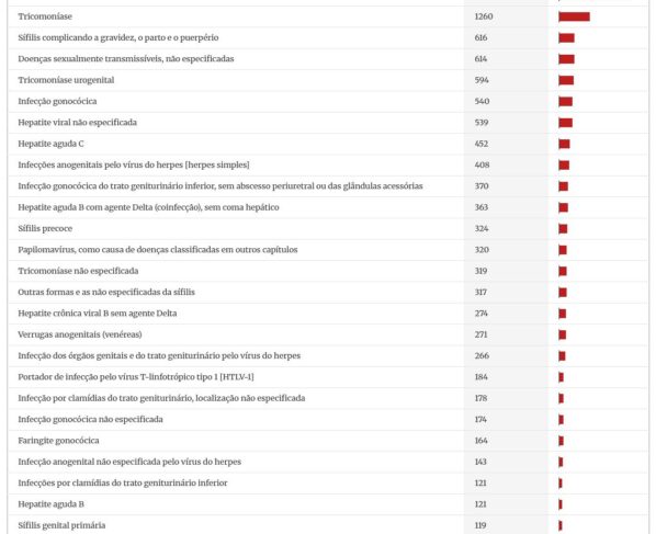 table visualization