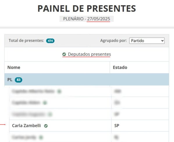 imagem colorida de registro de presença da deputada carla zambelli em sessões da câmara