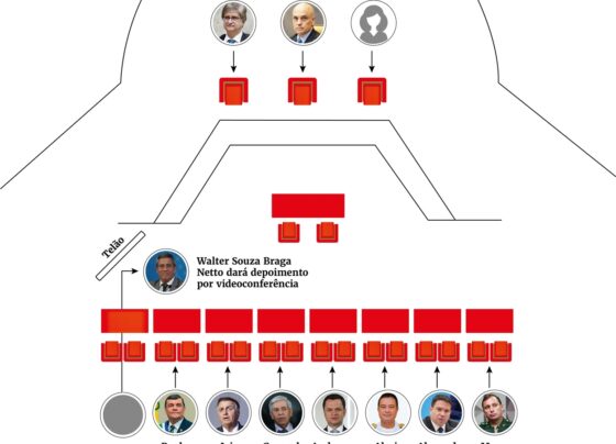 imagem colorida da disposição dos réus no dia das oitivas dos réus do núcleo 1 da trama golpista, no STF